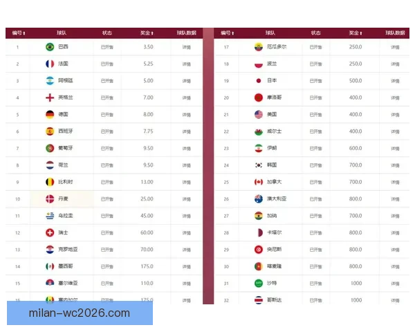 世界杯竞猜赔率分析与推荐 精准预测热门赛事胜负走势