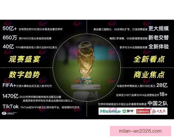 美加墨世界杯竞猜投注全攻略助你赢得丰厚奖赏与荣耀