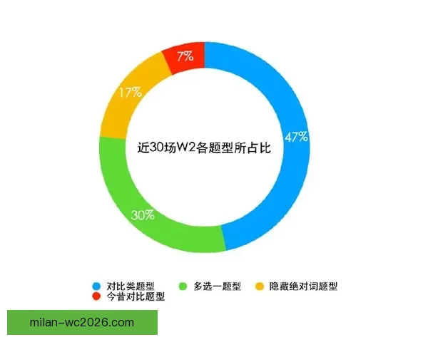 世界杯赛事胜负全面预测与实时竞猜平台推荐指南 世界杯赛事胜负全面预测与实时竞猜平台推荐指南