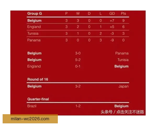 世界杯竞猜游戏推荐与玩法解析助你轻松预测赛事结果提升胜率 世界杯竞猜游戏推荐与玩法解析助你轻松预测赛事结果提升胜率