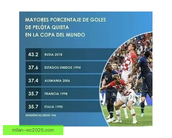 世界杯竞猜赔率深度解析及热门对阵胜负趋势全攻略 世界杯竞猜赔率深度解析及热门对阵胜负趋势全攻略