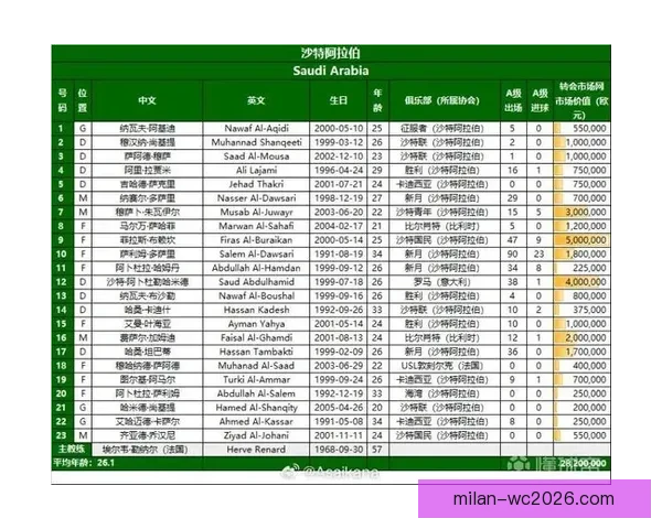 美加墨世界杯赛程预测与精准竞猜技巧全面解析