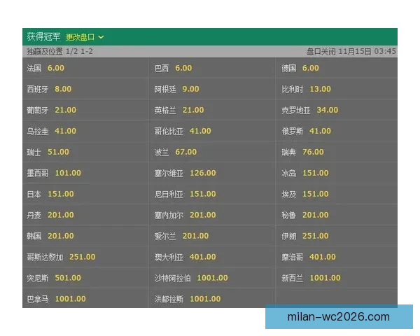 世界杯足球竞猜赔率解析热门球队胜负概率与投注策略分析