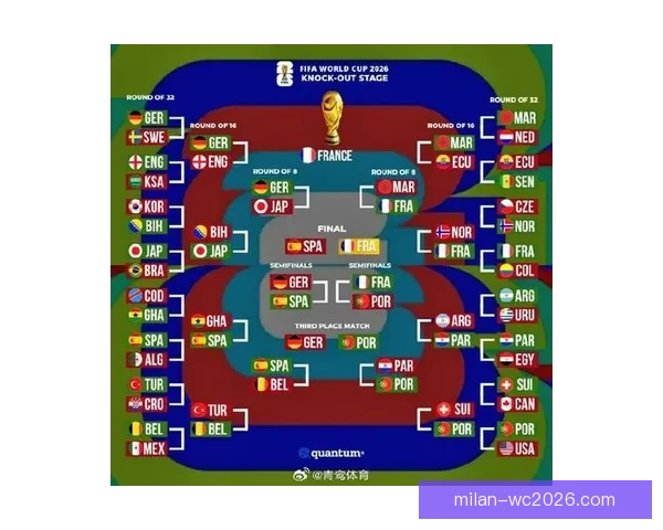 2026世界杯热门球队前瞻 强队分析与预测 展望未来足球盛宴
