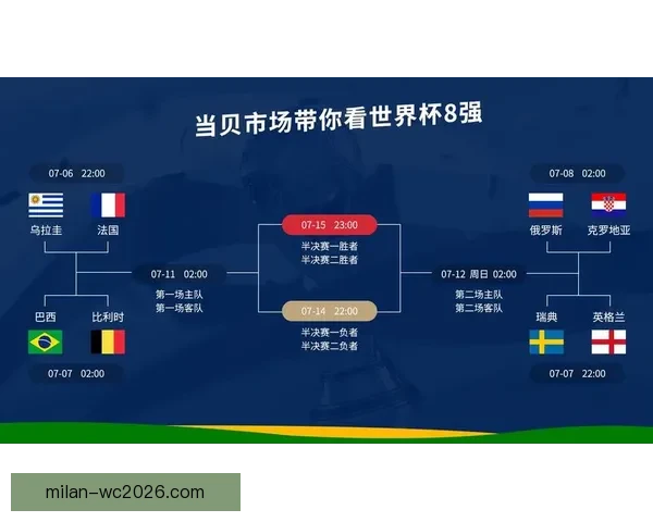 世界杯足球竞猜预测全攻略技巧数据分析球队状态赛果趋势深度解读